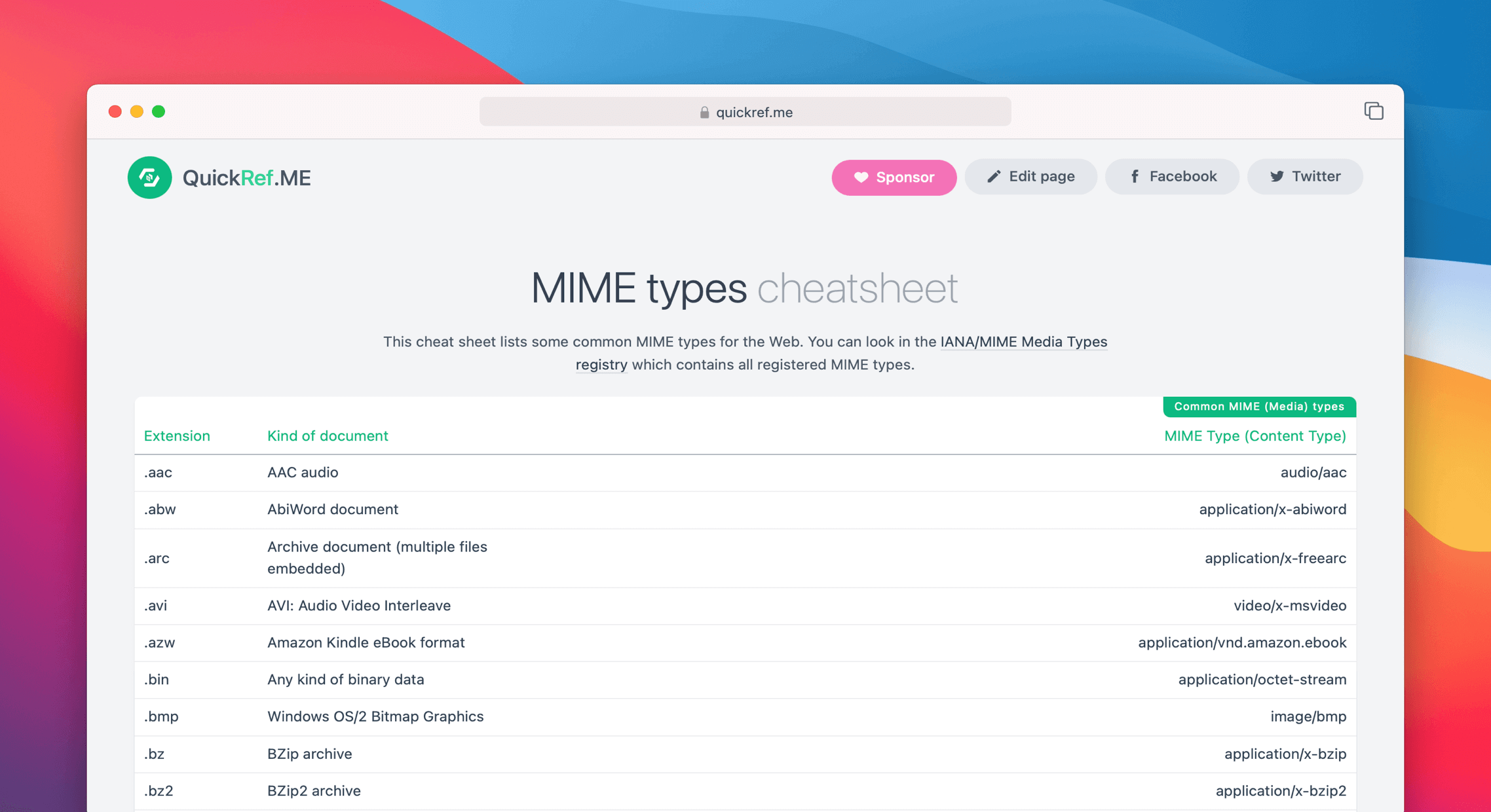 MIME types Cheat Sheet & Quick Reference