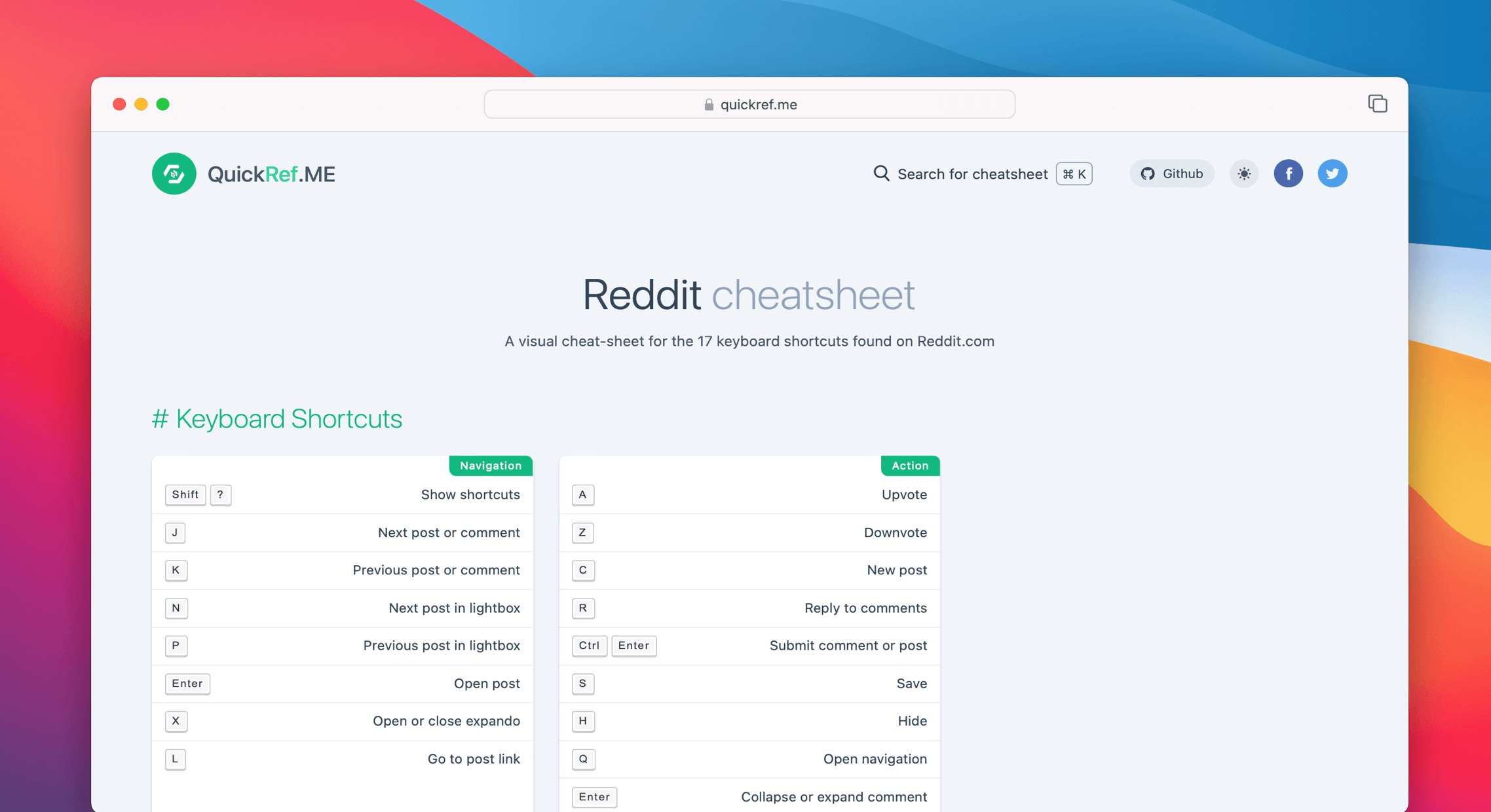 Reddit Cheat Sheet Amp Quick Reference