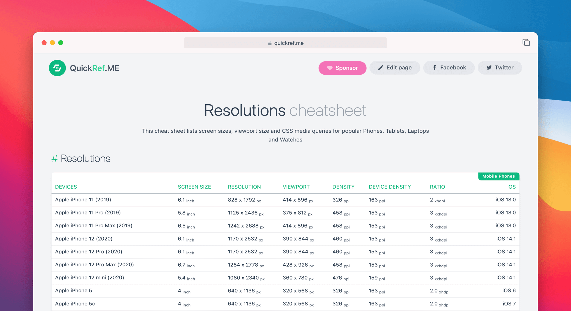 Resolutions Cheat Sheet & Quick Reference