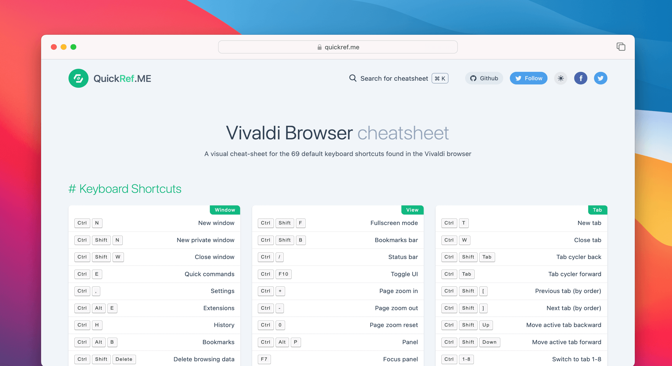 Vivaldi Browser Cheat Sheet & Quick Reference